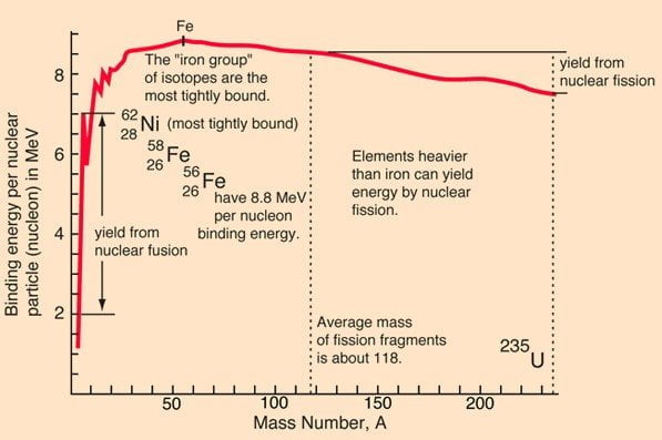 Bpm-vs-A-2